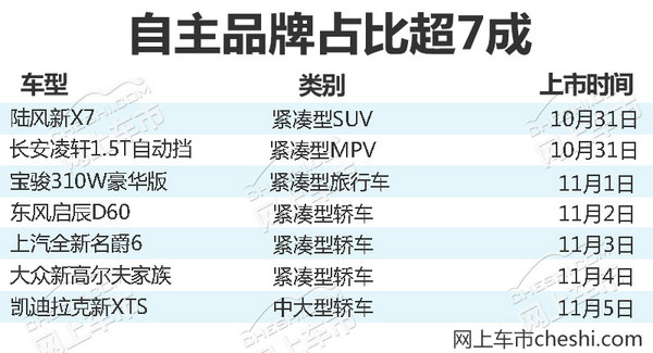 熱門(mén)！下周上市這7款新車(chē)最低6萬(wàn)就能買(mǎi)(圖)
